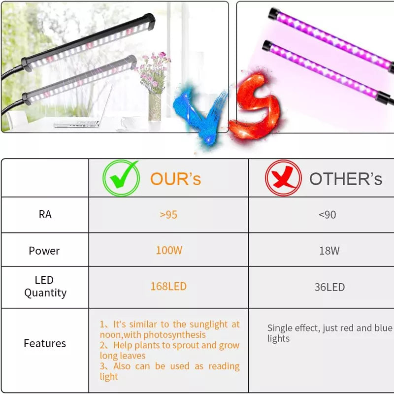 6000K Full Spectrum Clip Plant Growing Lamp with White Red LEDs for Indoor Plants