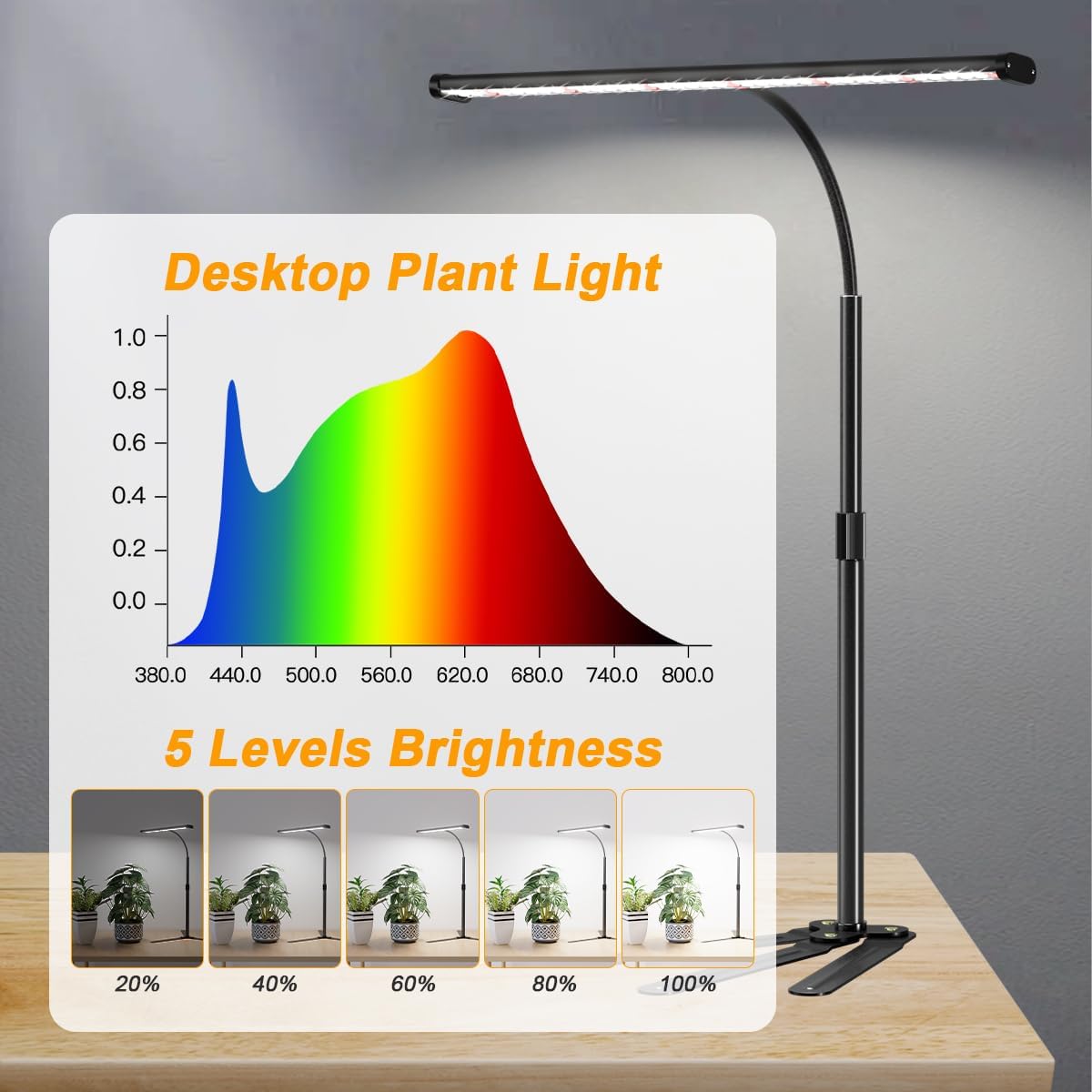 6000K 108LEDs Full Spectrum Plant Lamp with Timer 4/8/12Hrs