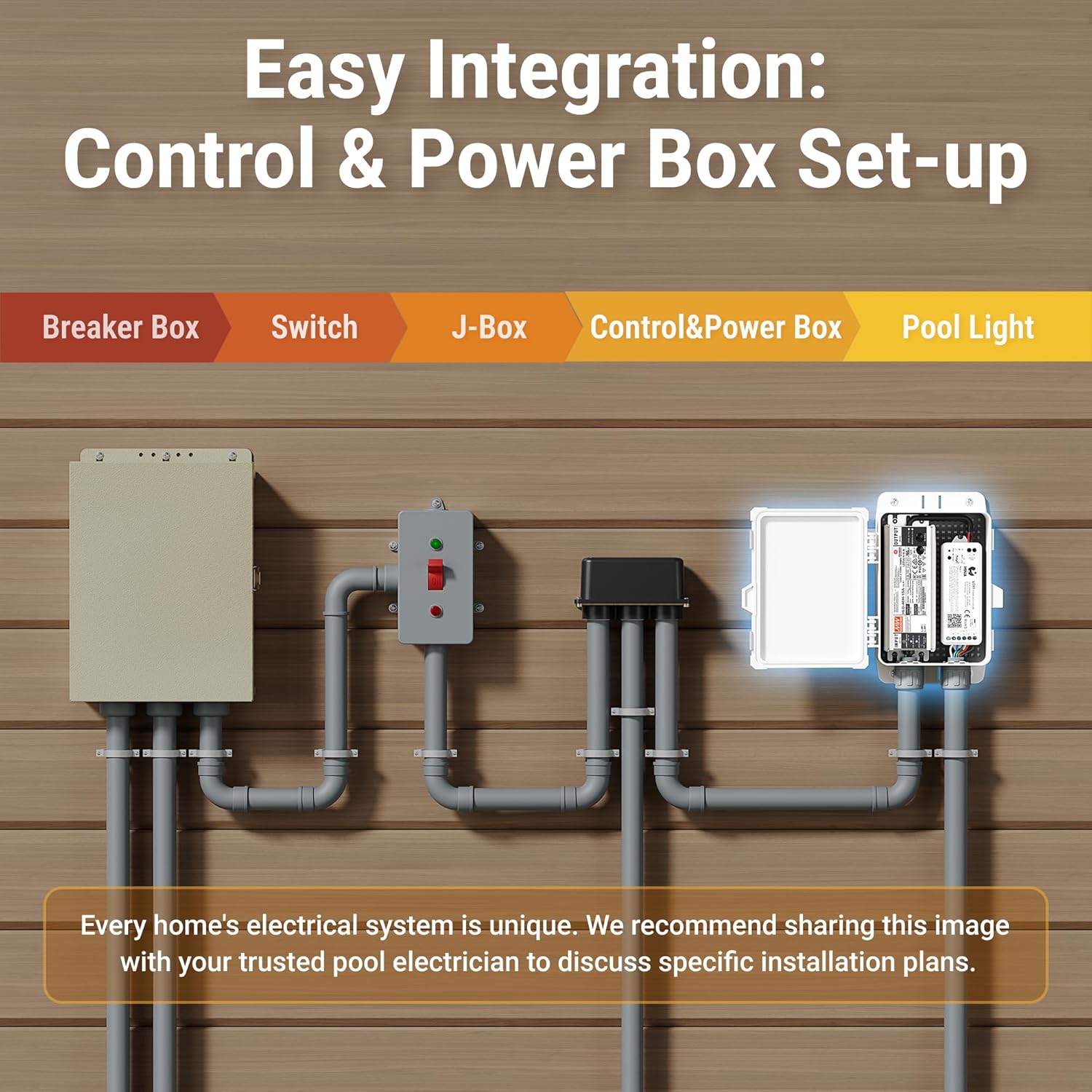 Inground Pool Spa Lighting System RGBW Color Change 6 Inch 50W LED