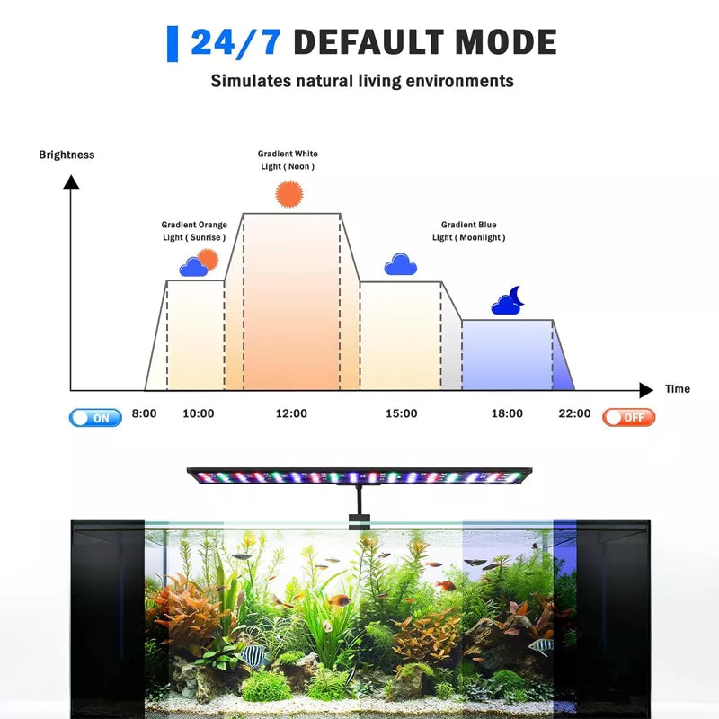LED Aquarium Light 24/7 Mode Clip on Fish Tank Light with Memory Function