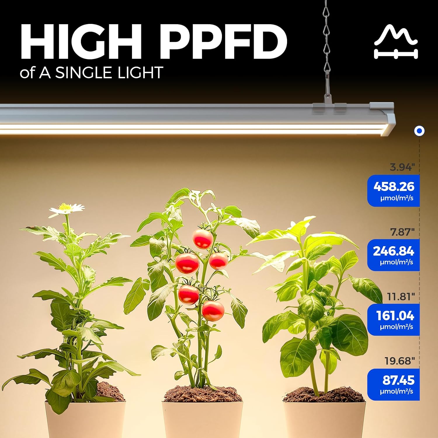4FT Grow Light 60W(420W Equivalent) Full Spectrum with 660nm Red LEDs