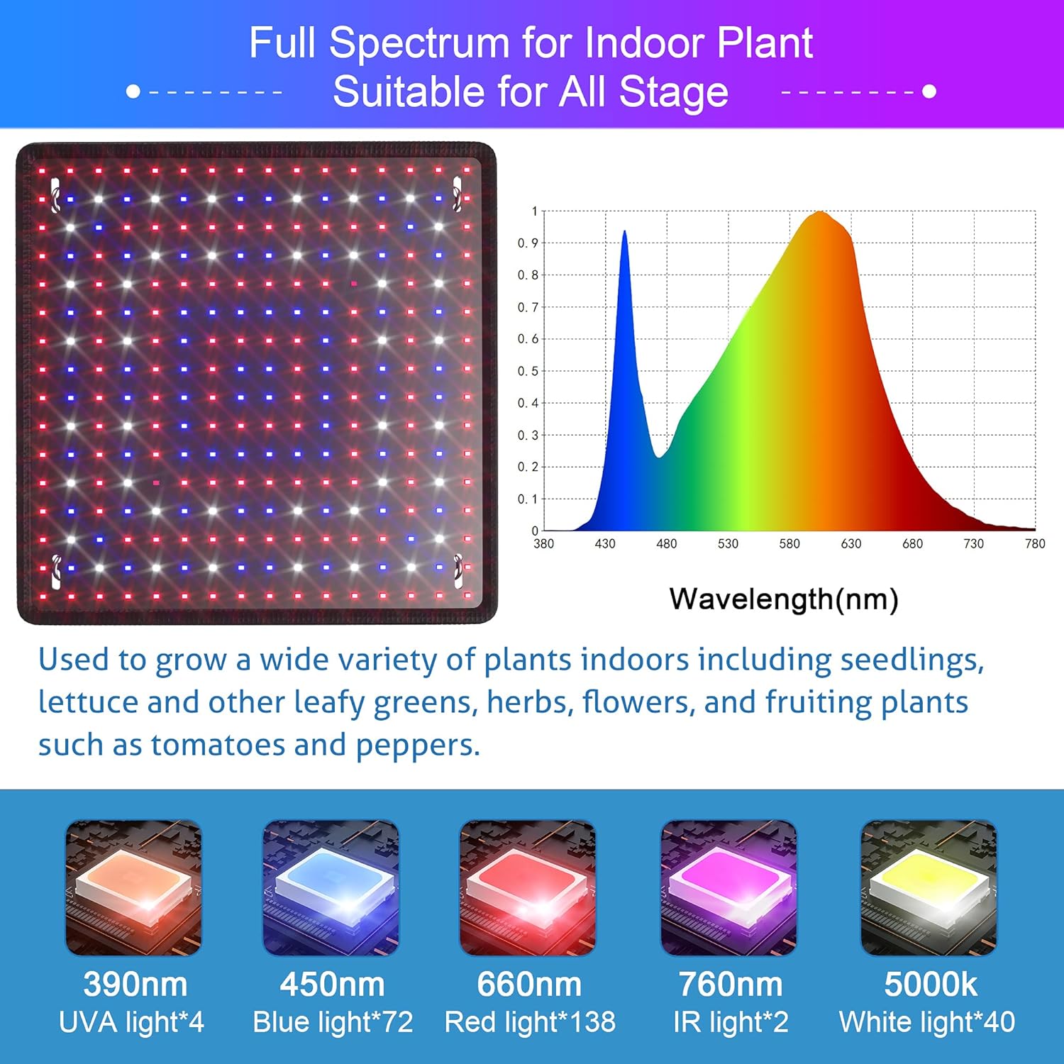 2 Pack LED Grow Light Panel 200W Lamp for Indoor Plants