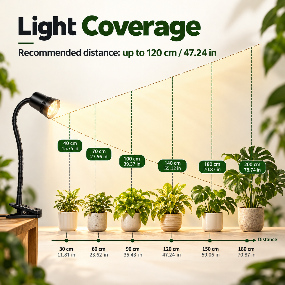 Full Spectrum Clip-On LED Grow Light for Indoor Succulents & Plants