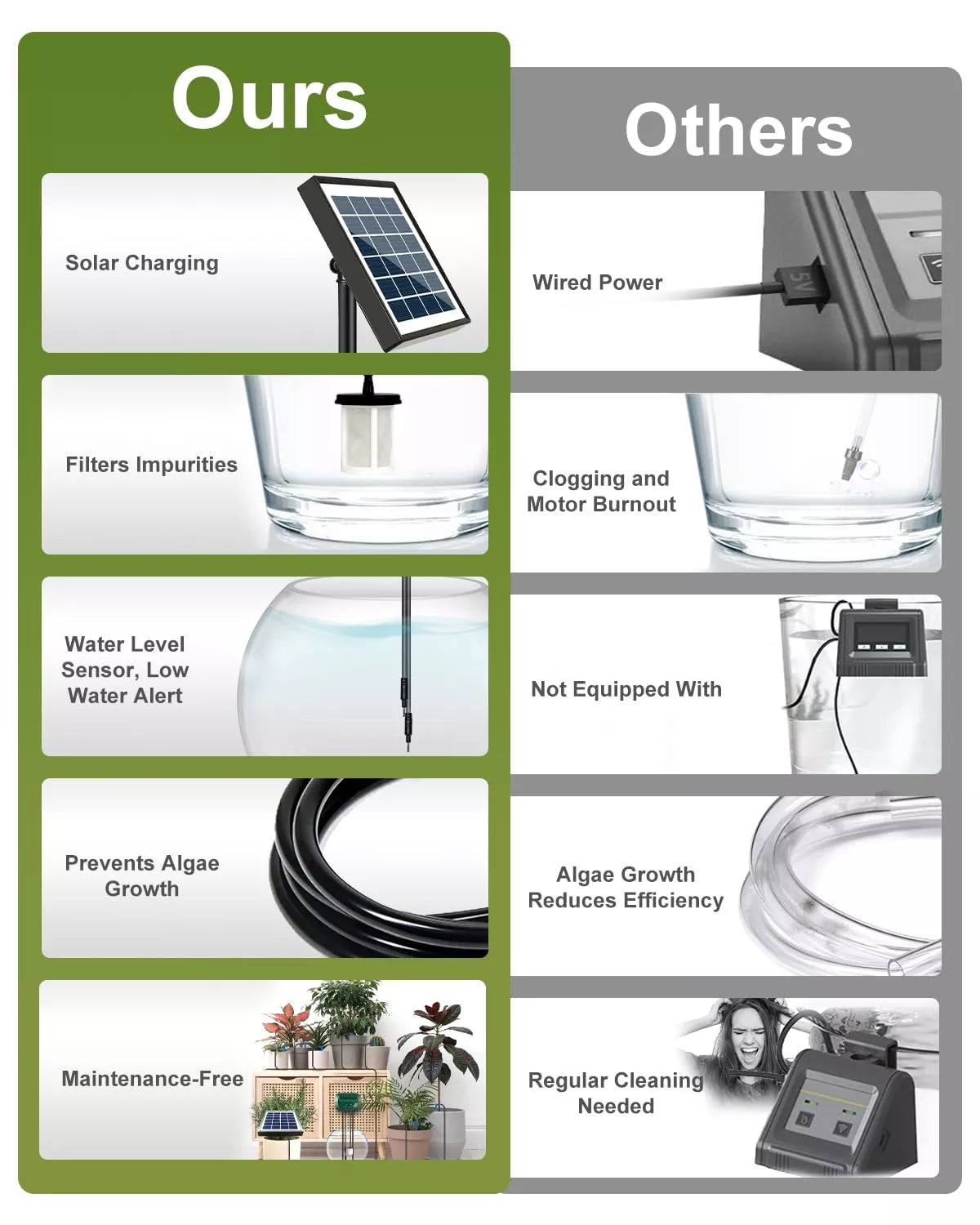 Micro Drip Pumps Kit Solar Smart Auto Drip Watering Irrigation System