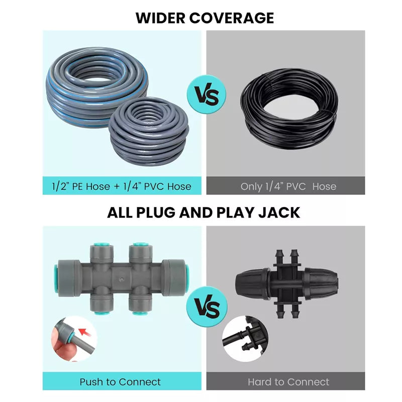 230 FT Drip Irrigation System Kit with Quick-Connect System