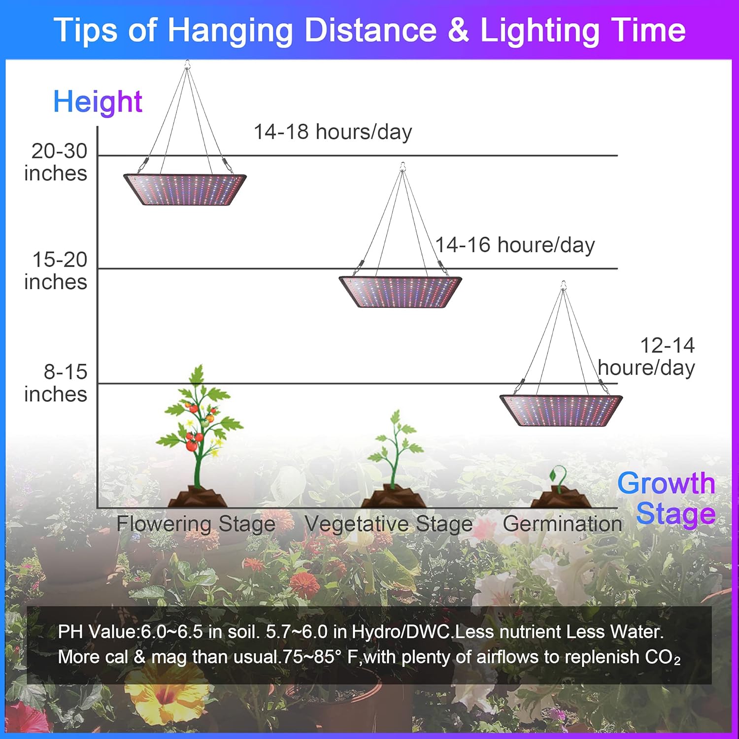 2 Pack LED Grow Light Panel 200W Lamp for Indoor Plants