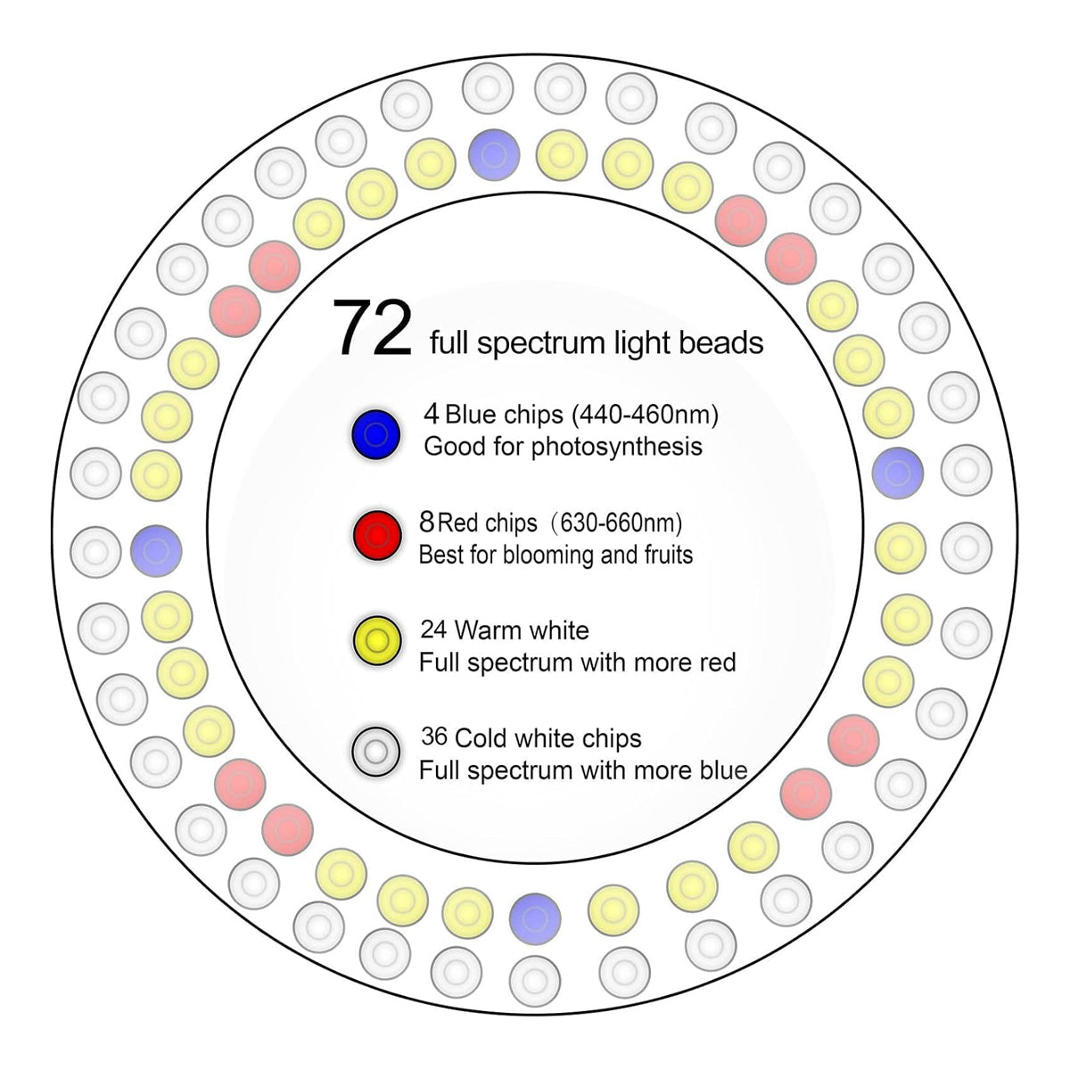 LED Growing Light Full Spectrum for Indoor Plants