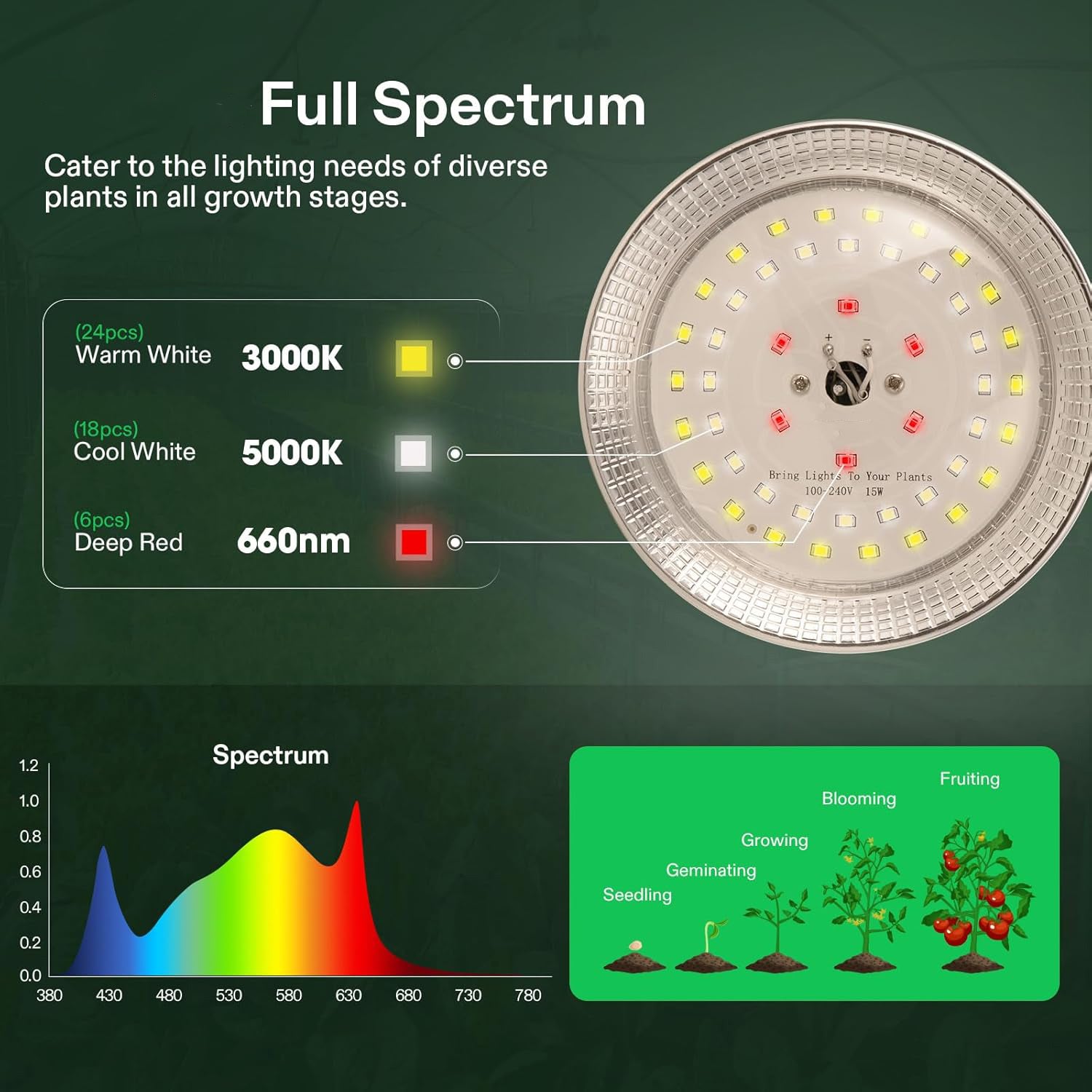 Full Spectrum Plant Growing Lights with 44Ft Adjustable Cord for Seedling
