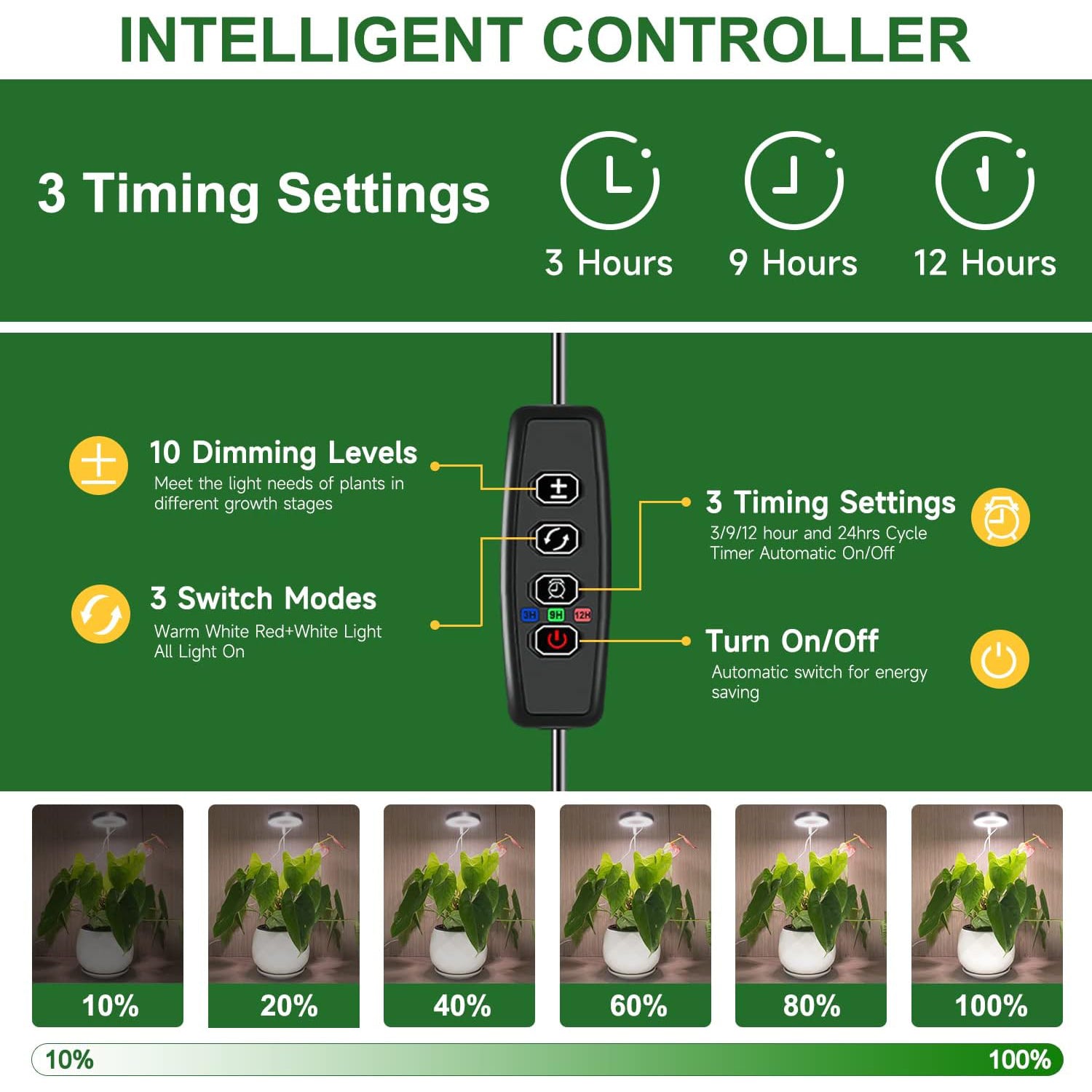 48LEDs Full Spectrum Grow Lights for Indoor Plants