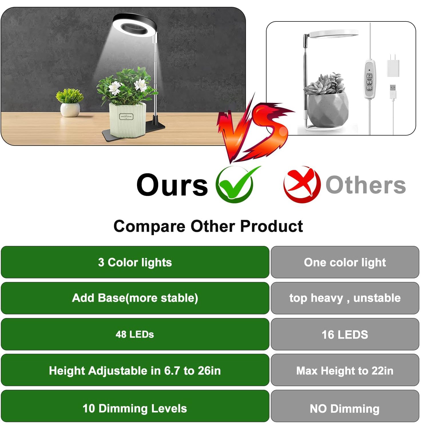 48LEDs Full Spectrum Grow Lights for Indoor Plants