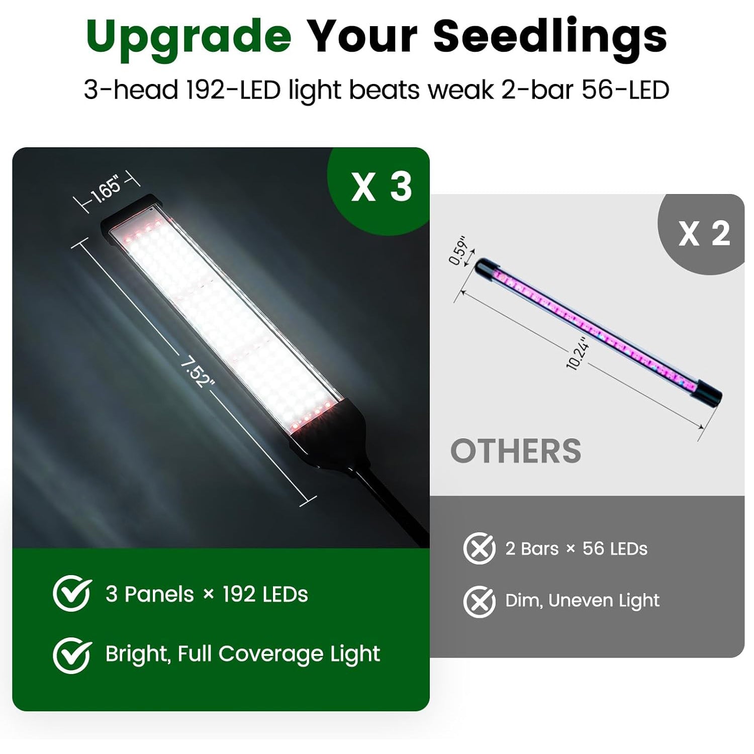 72 Cell Self Watering 3 Seed Starter Trays with Grow Light with Humidity Domes