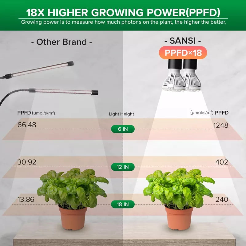 300W Full Spectrum Dual Gooseneck Clip Plant Grow Light