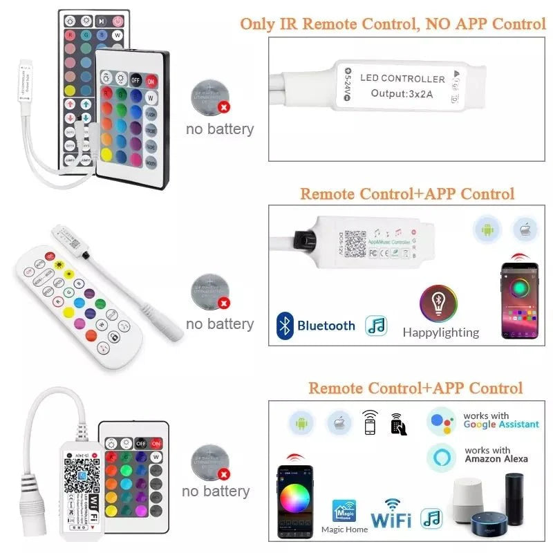 WIFI 5050 RGB Bluetooth LED Light Strip - ktvhomes
