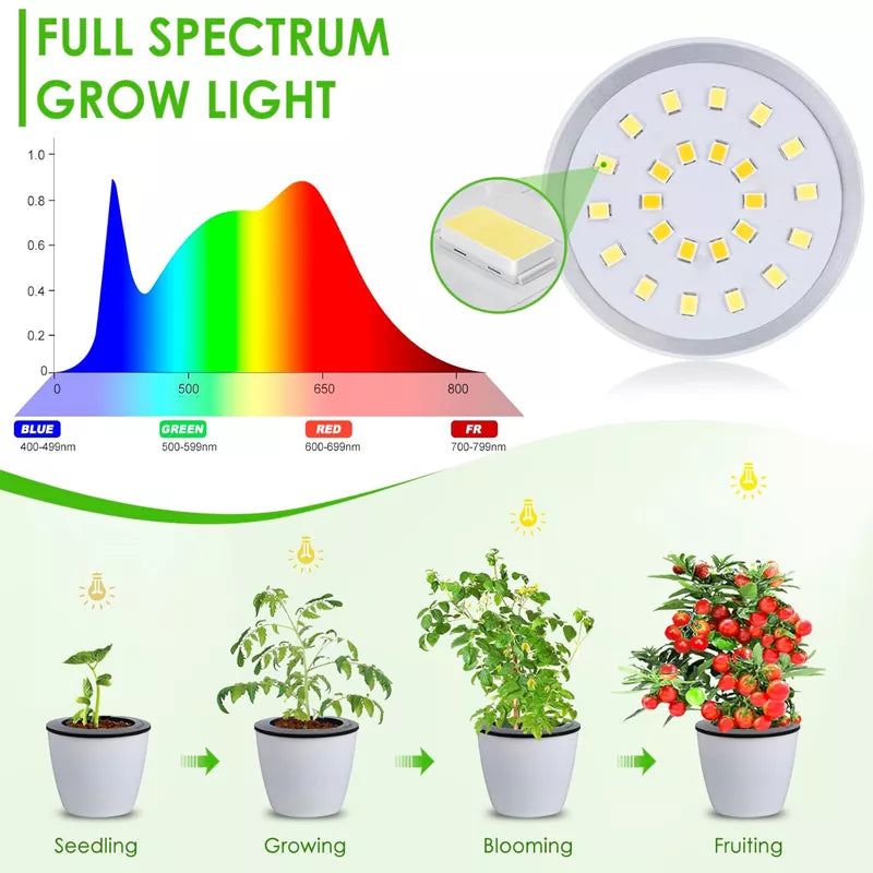 Full Spectrum Pot Clip LED Plant Growth Light 2 Pack