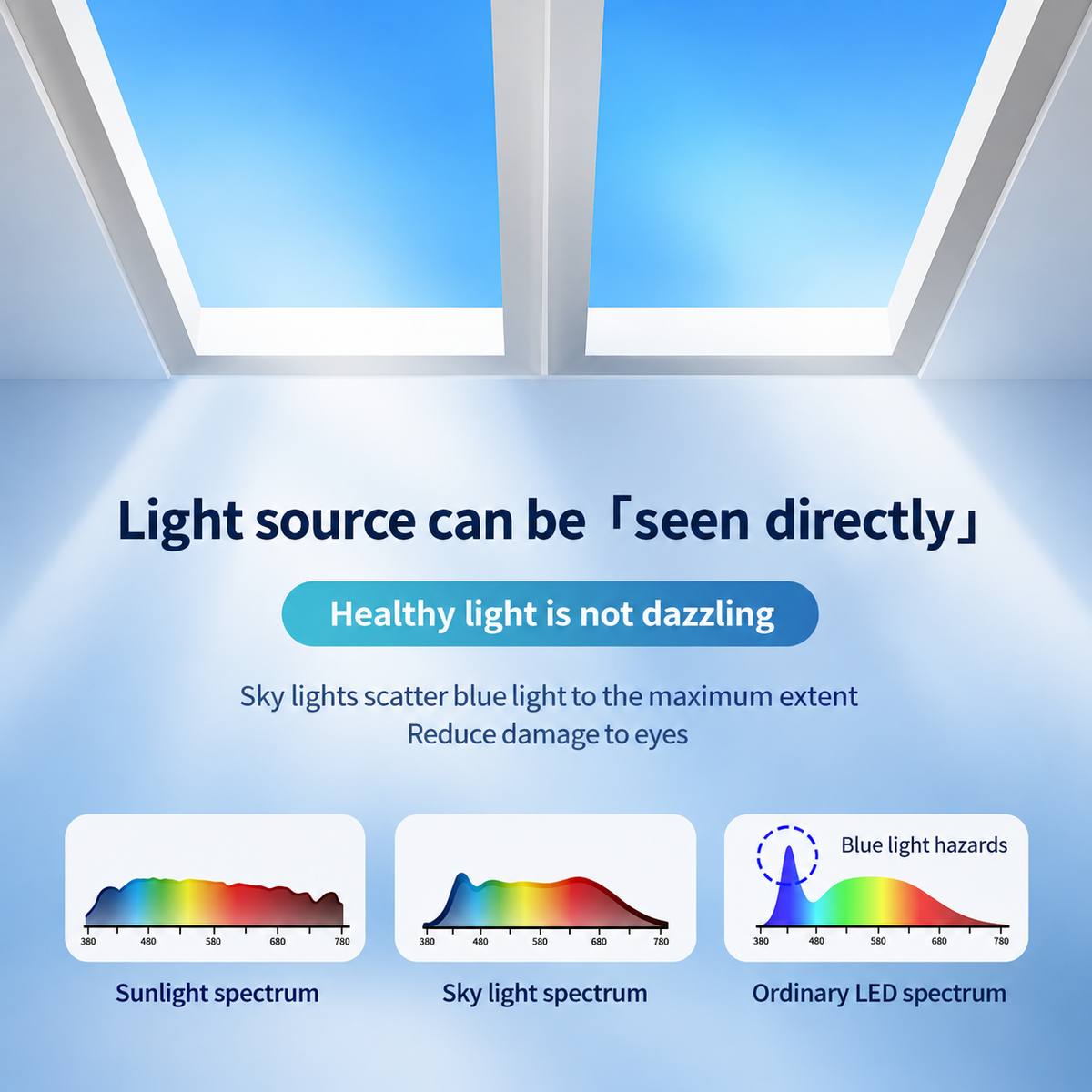 APP smart clear sky light-simulate whole day light