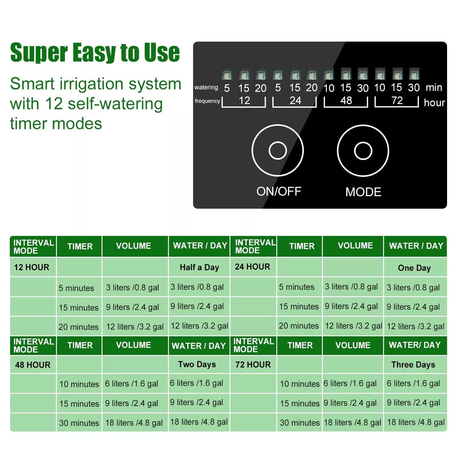 Solar Powered Automatic Drip Irrigation Kit for Plants on the Balcony