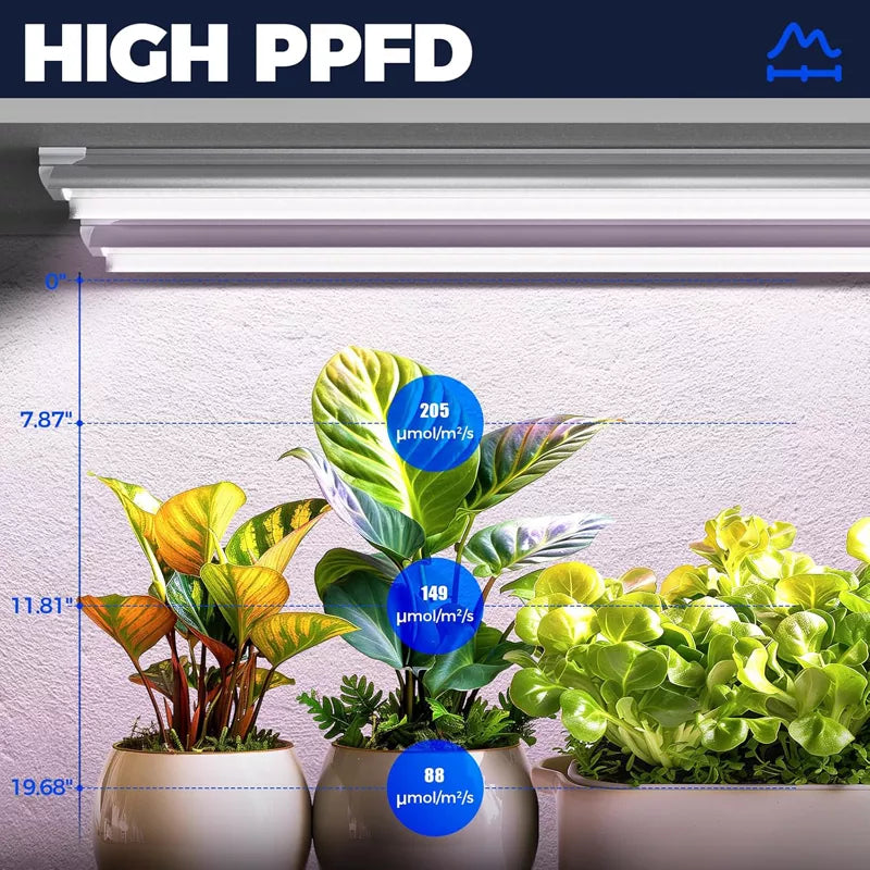 Full Spectrum LED Grow Lights 180W(6 x 30W)