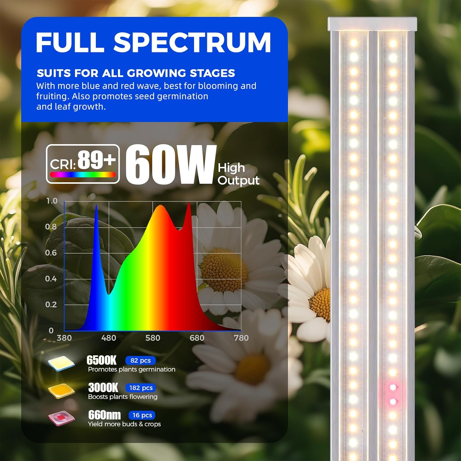4FT Grow Light 60W(420W Equivalent) Full Spectrum with 660nm Red LEDs