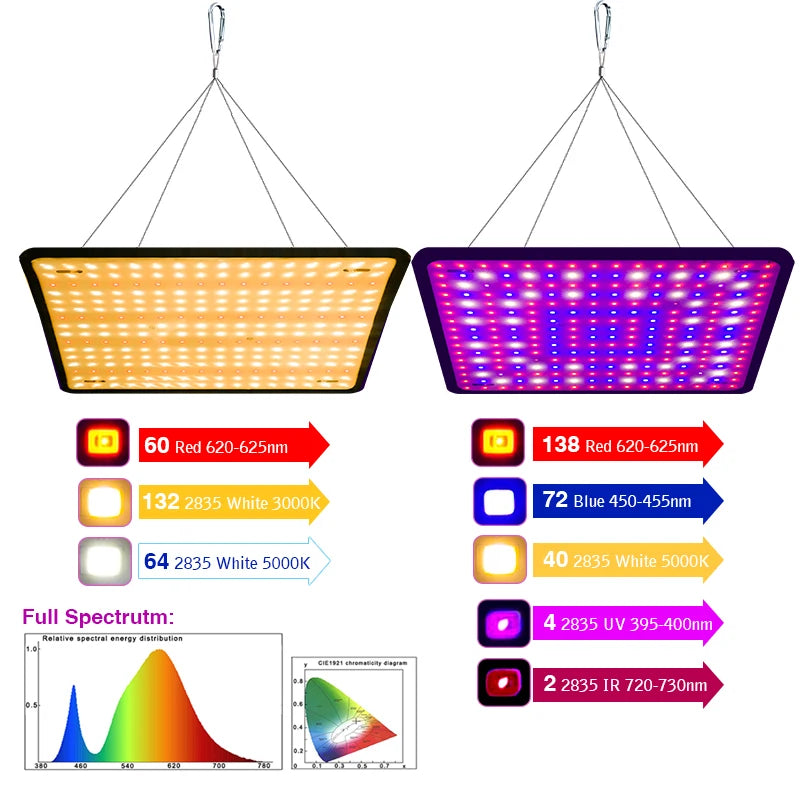 LED Grow Lights