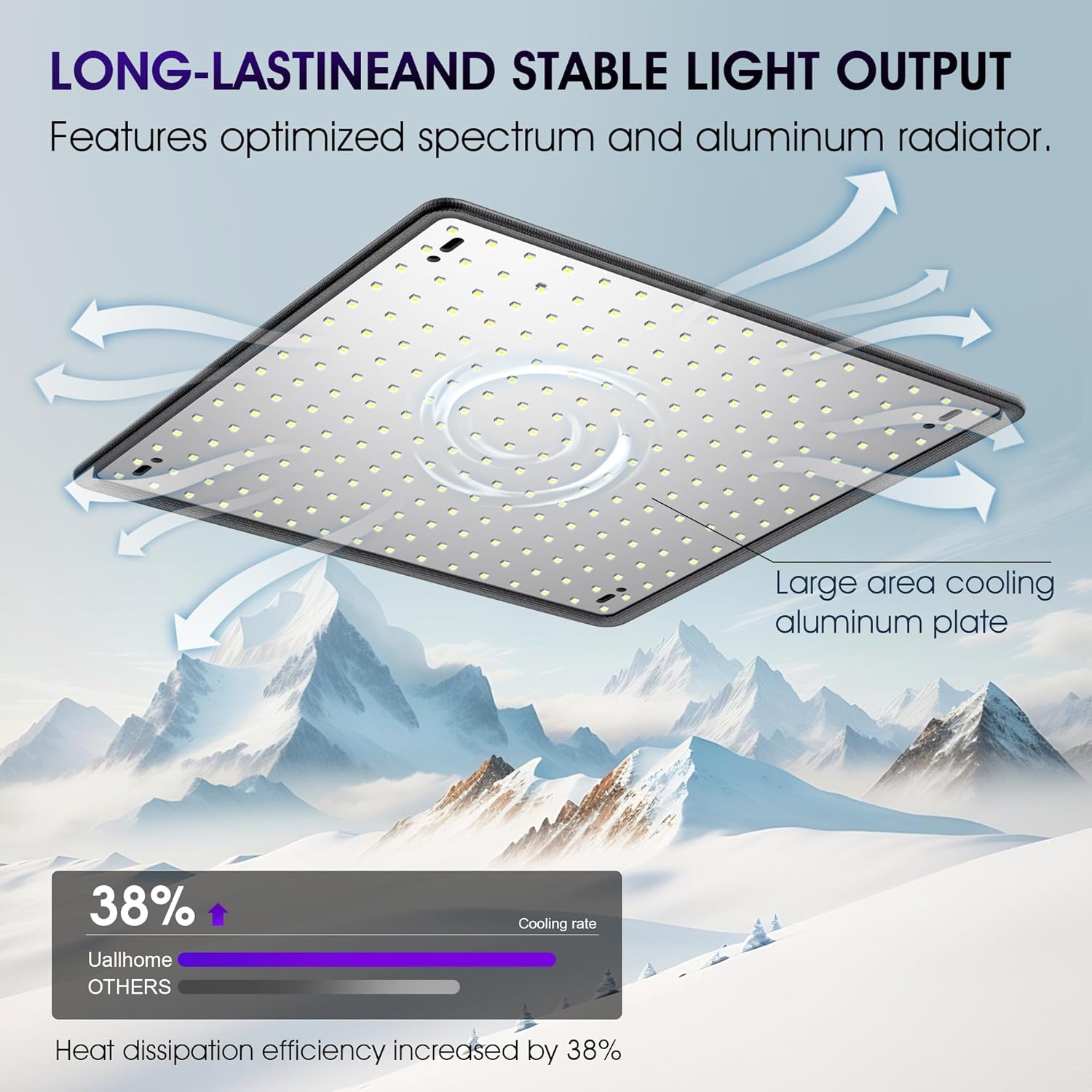 2 Pack LED Grow Light Panel 200W Lamp for Indoor Plants