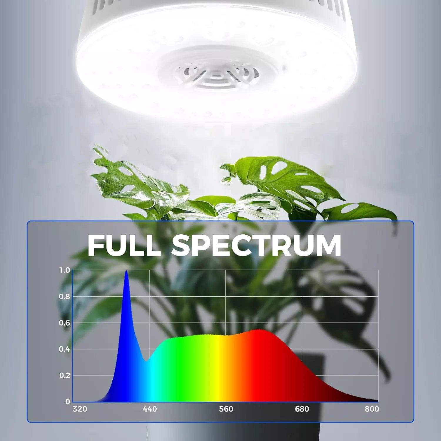 660nm Red LEDs 18W Full Spectrum Plant Light for Indoor Plant 2 Packs