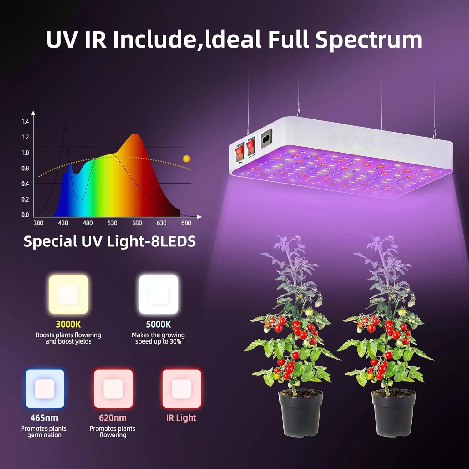 UV-IR Included Hanging Full Spectrum Grow Lights for Indoor Hydroponic Plants