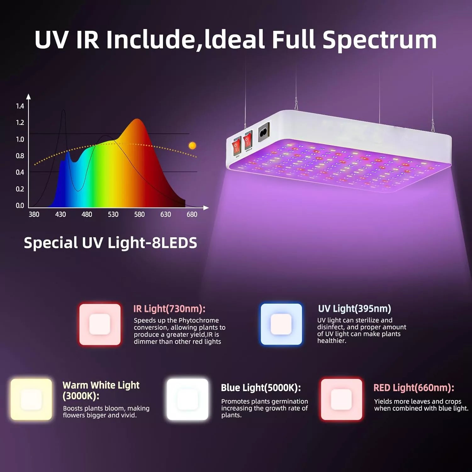 UV-IR Included Hanging Full Spectrum Grow Lights for Indoor Hydroponic Plants