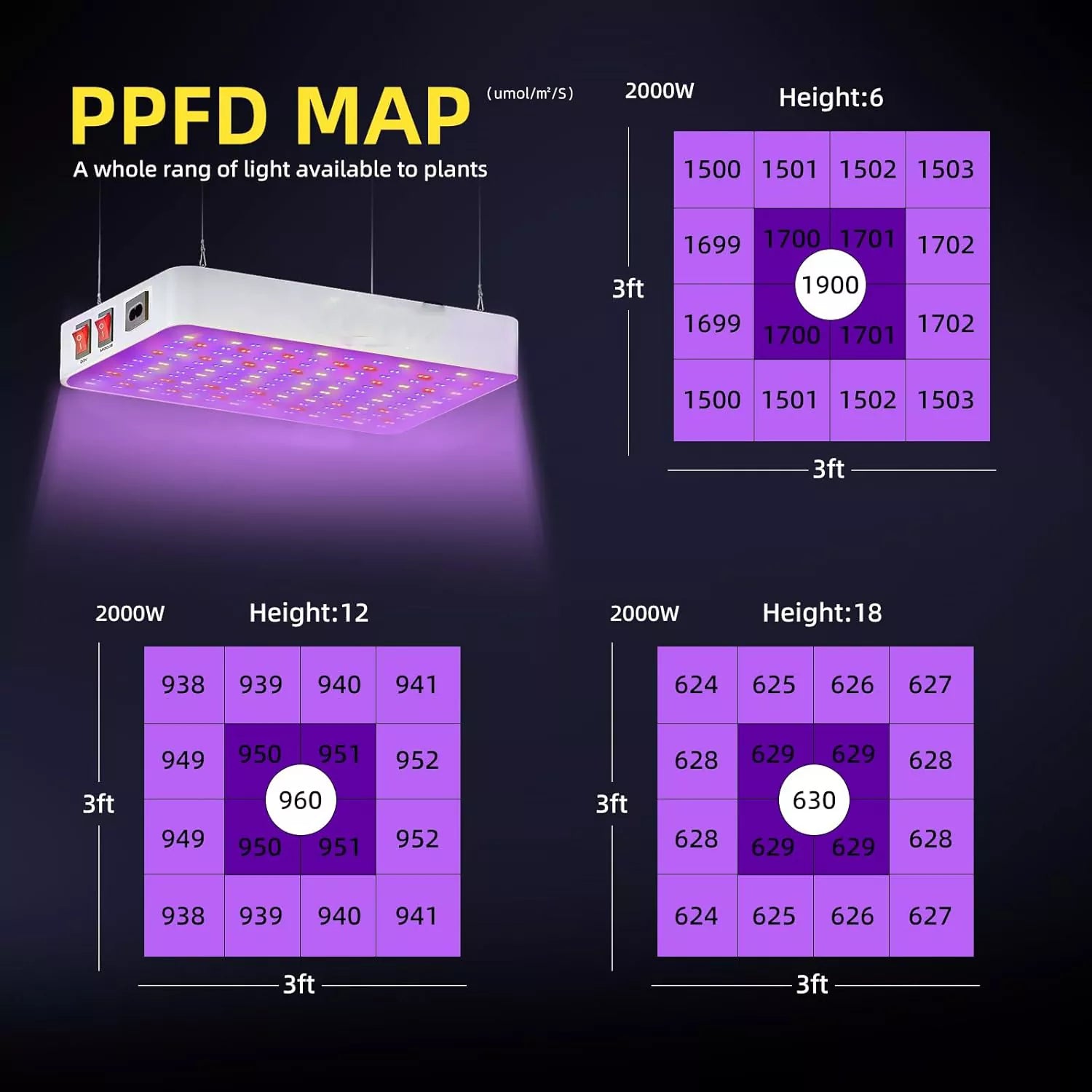 UV-IR Included Hanging Full Spectrum Grow Lights for Indoor Hydroponic Plants