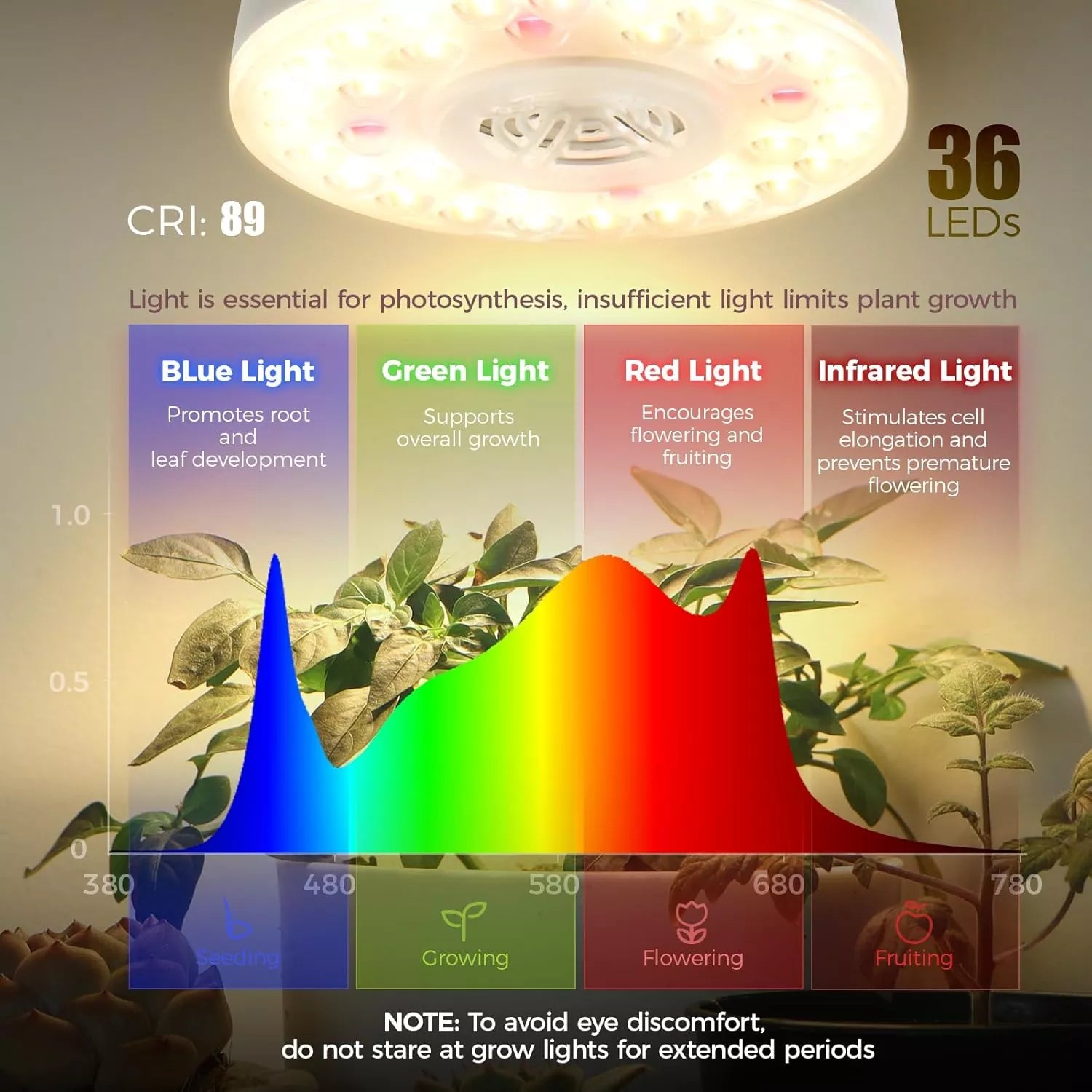 660nm Red LEDs 18W Full Spectrum Plant Light for Indoor Plant 2 Packs
