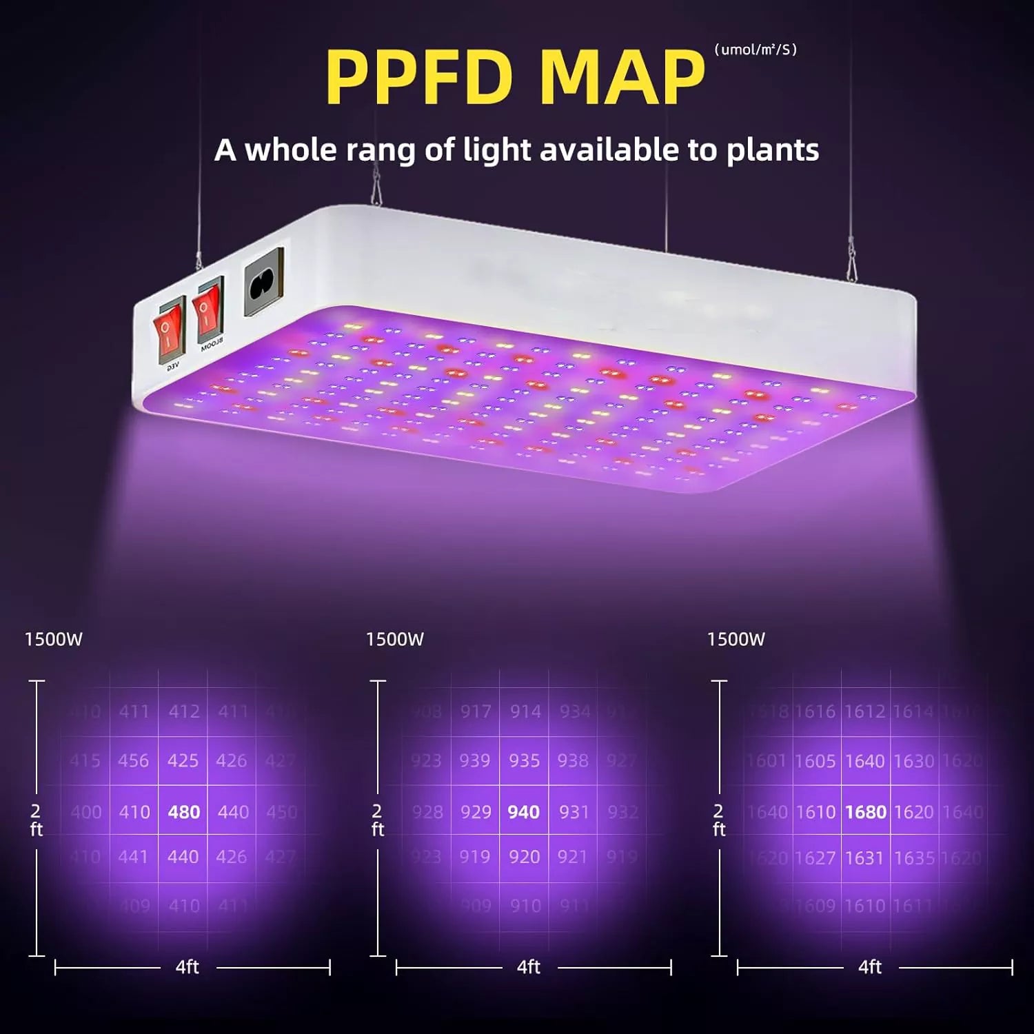 UV-IR Included Hanging Full Spectrum Grow Lights for Indoor Hydroponic Plants