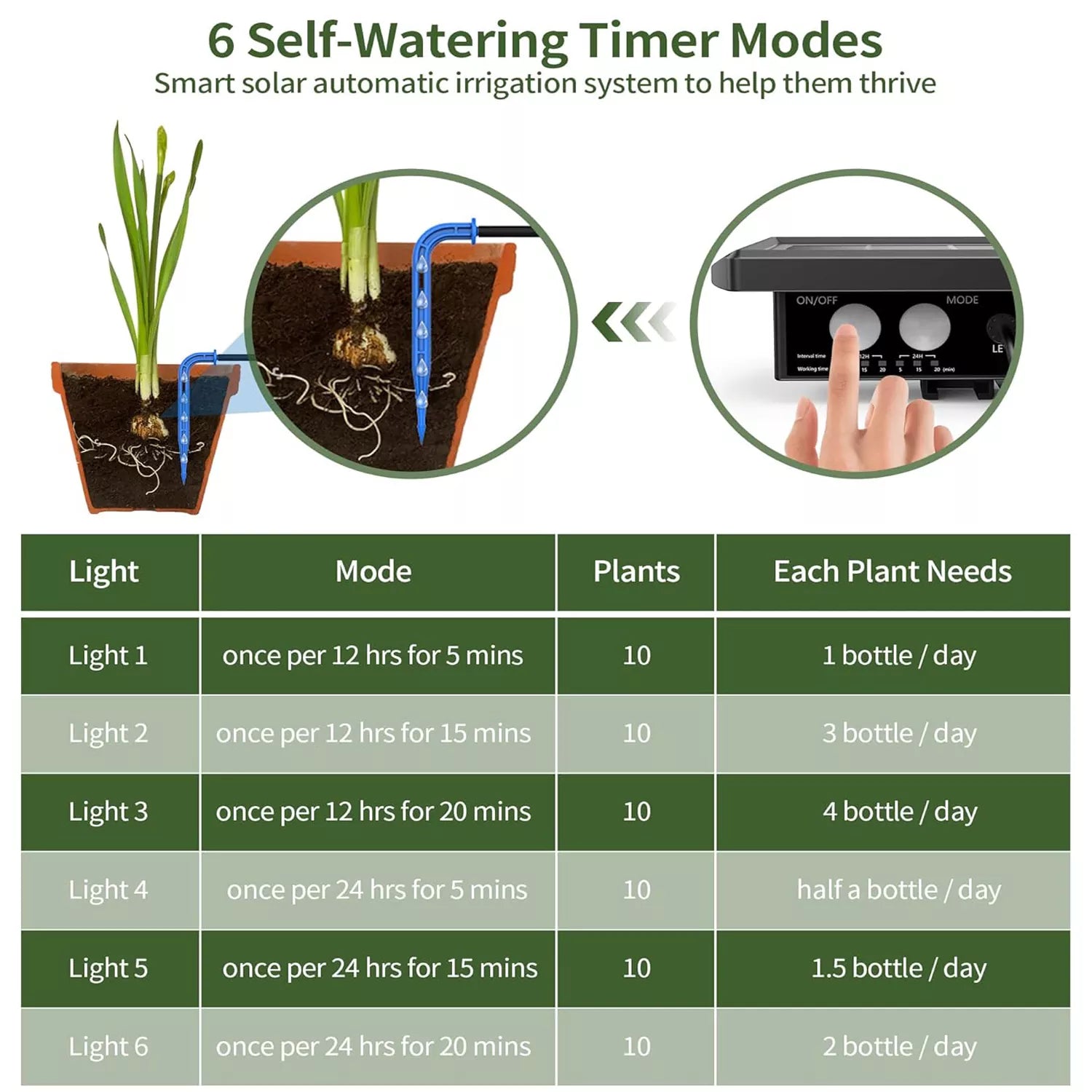 Solar Powered Automatic Drip Irrigation Kit for Plants on the Balcony