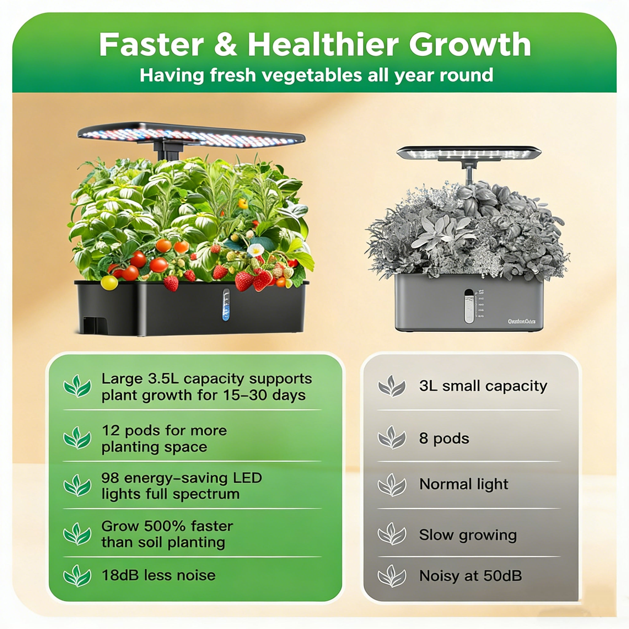 Hydroponics Growing System Kits Smart Indoor Herb Garden with 24W