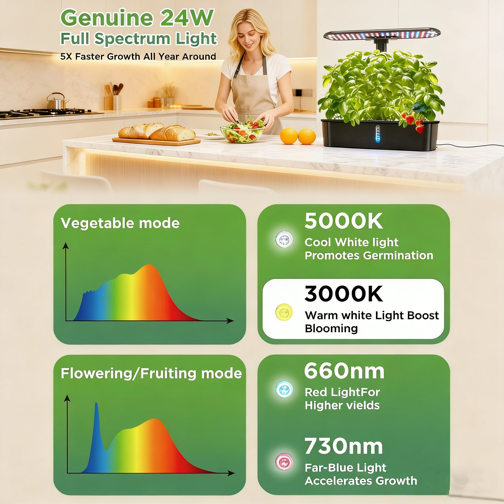 Hydroponics Growing System Kits Smart Indoor Herb Garden with 24W