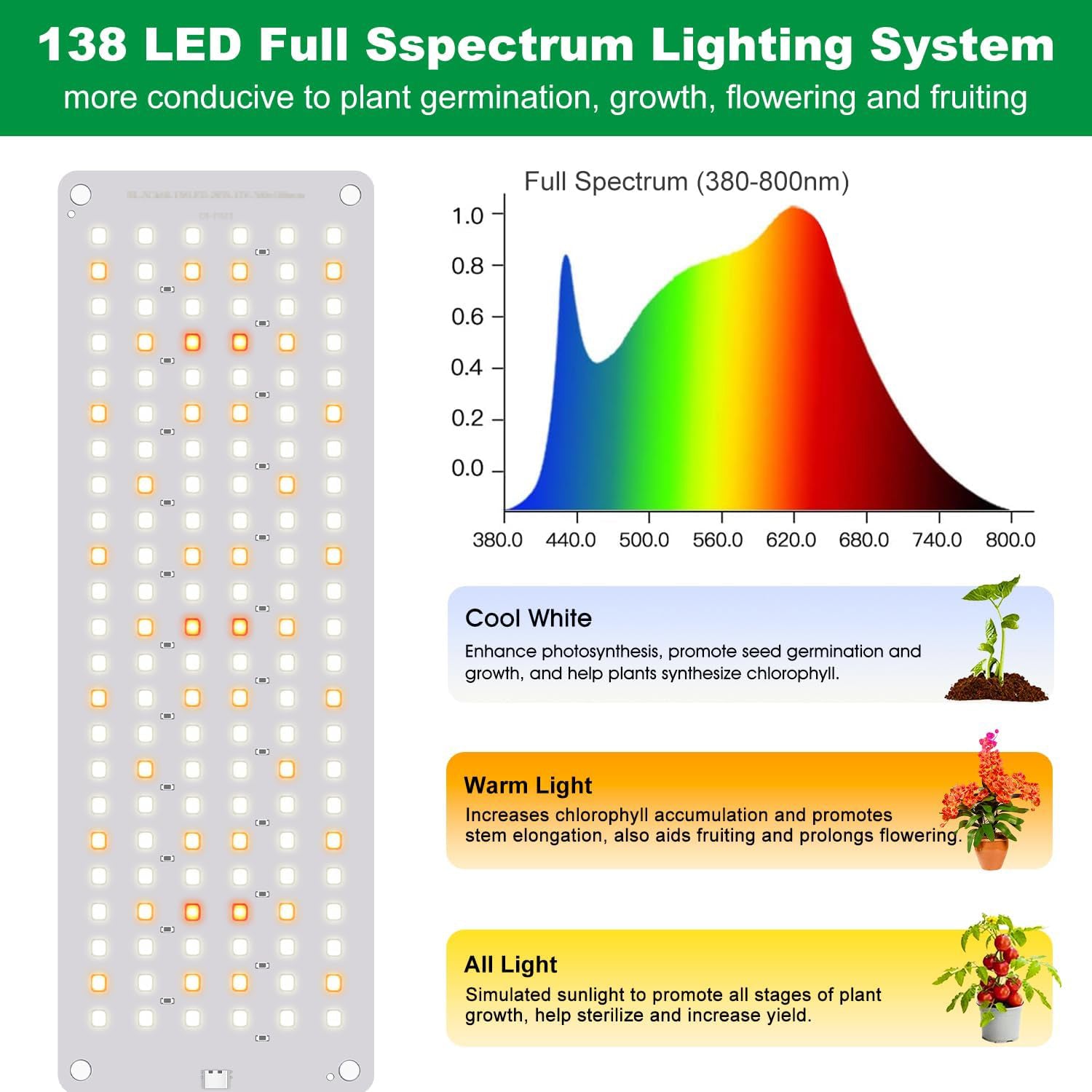 552 LED Full Spectrum Plant Light Panel for Growing Indoor Plants