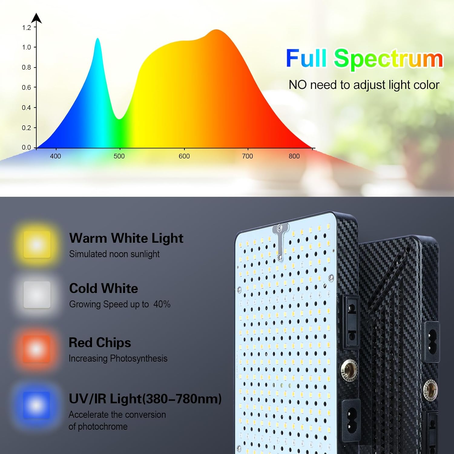 28W Natural Sunlight Full Spectrum Plant Growing Lamps