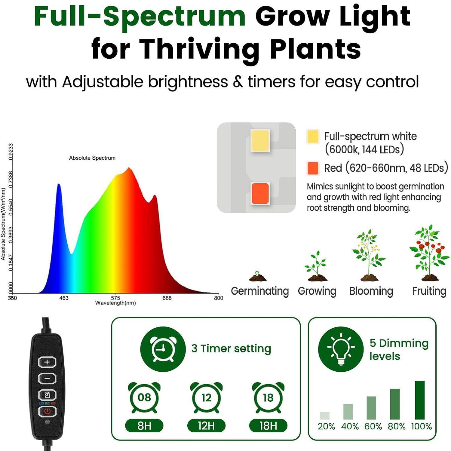 72 Cell Self Watering 3 Seed Starter Trays with Grow Light with Humidity Domes