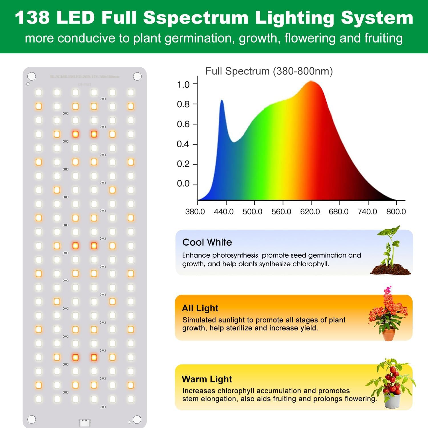 552 LED Full Spectrum Plant Light Panel for Growing Indoor Plants