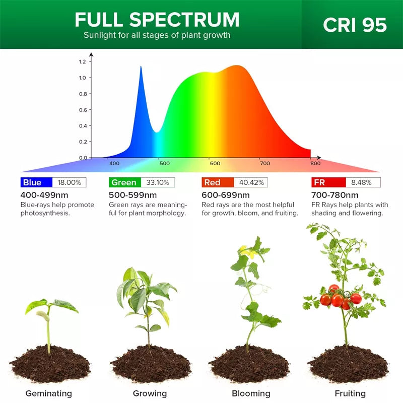 300W Full Spectrum Dual Gooseneck Clip Plant Grow Light
